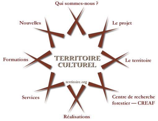 Territoire Culturel
